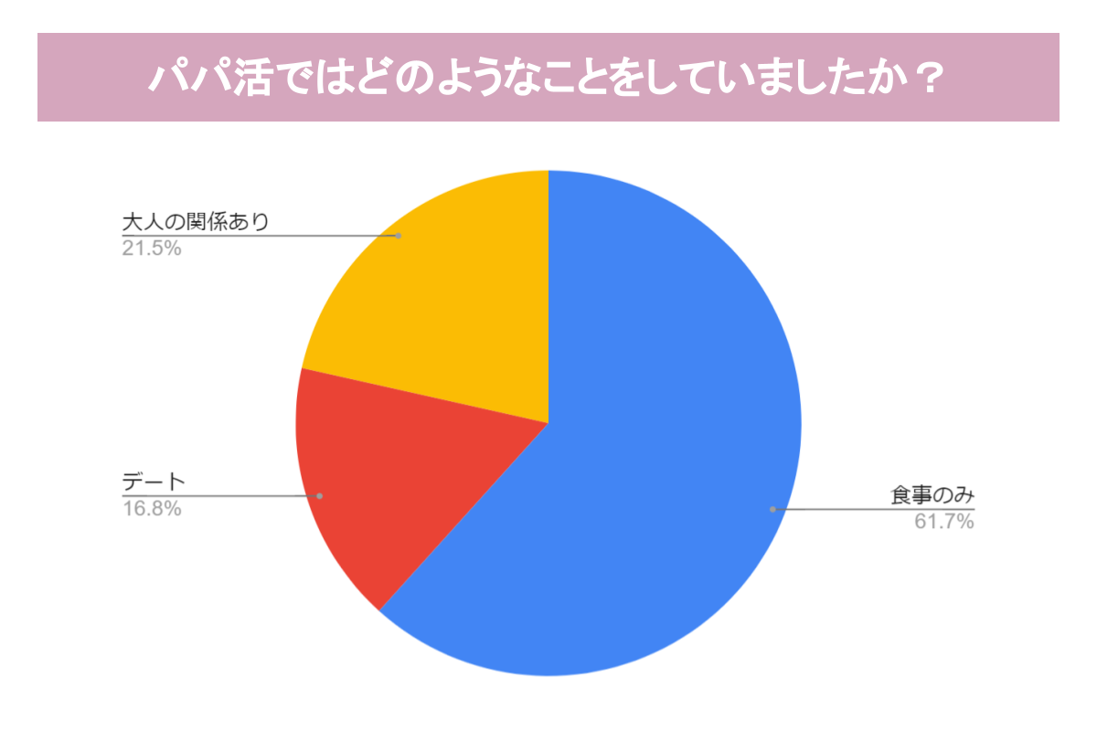 パパ 活 と は 何